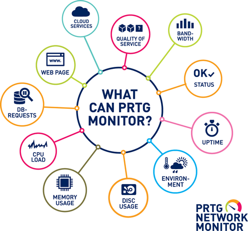 PRTG Functions Overview PRTG Functions Overview